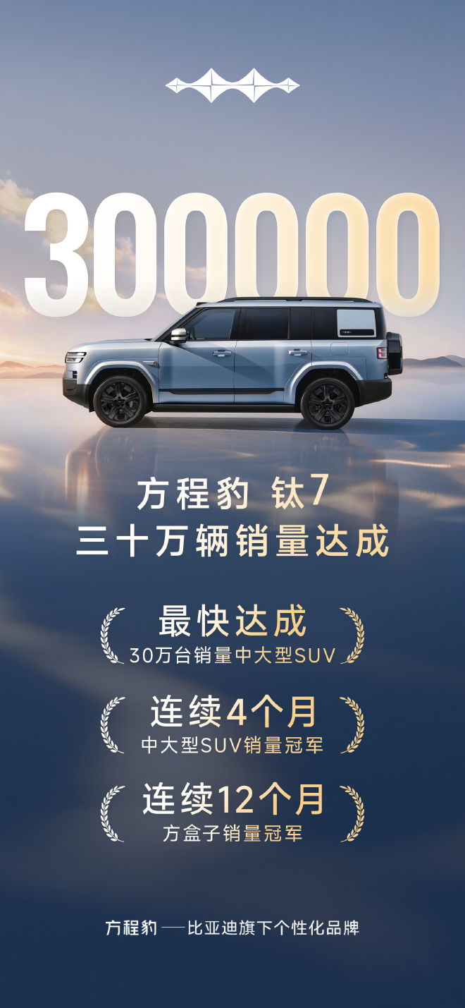 方程豹钛7上市一年累计销量突破30万辆