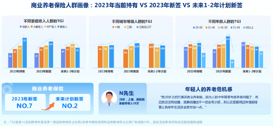 《2023年中国互联网保险消费者洞察报告》
