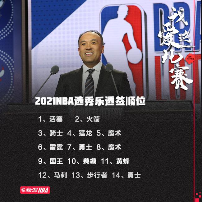 2021年NBA选秀抽签结果