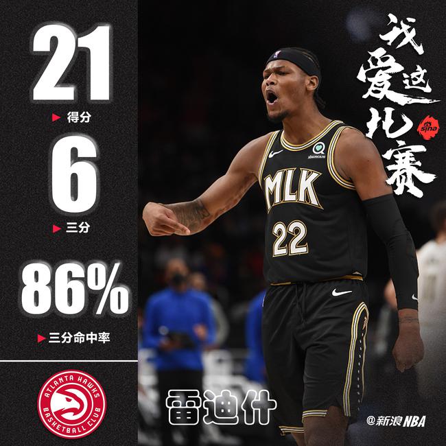 三分7中6砍全队最高21分!21岁的他比肩科比