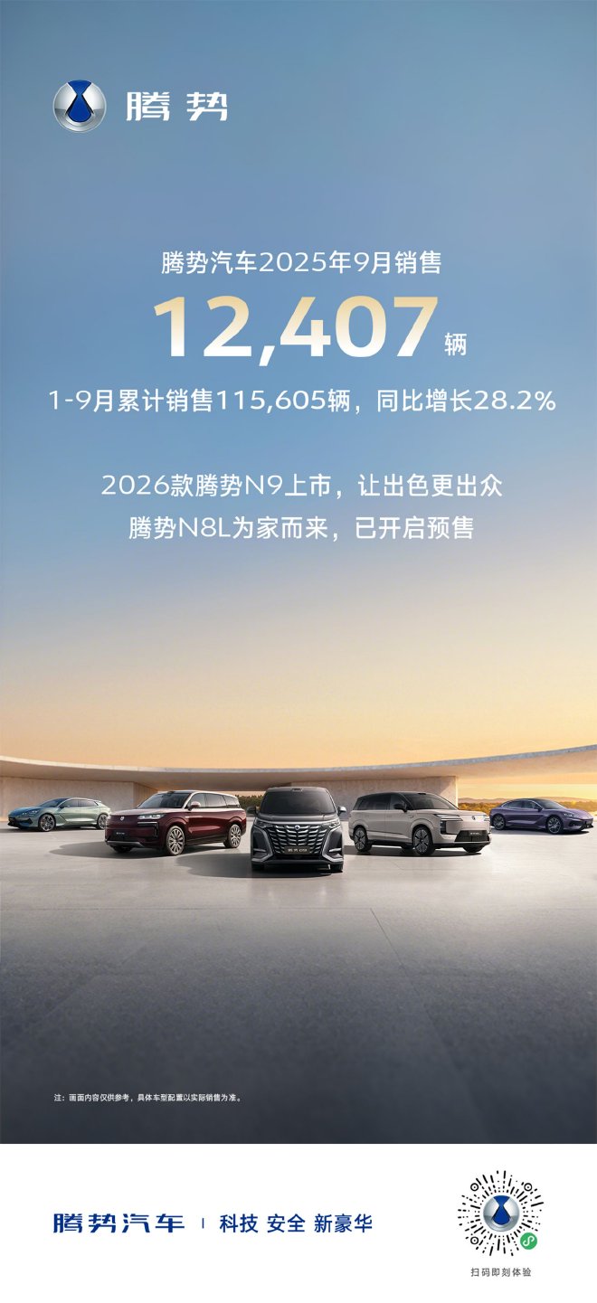 腾势汽车9月销售12407辆 同比增长28.2%