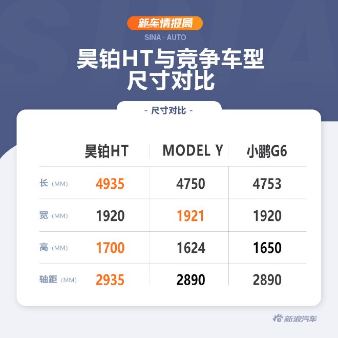 预售22万元起 昊铂HT正式首发亮相