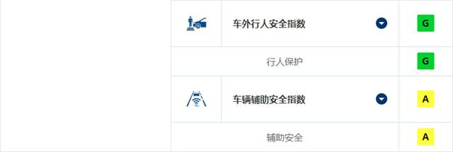 难度增加是否有必要?解读中保研新规