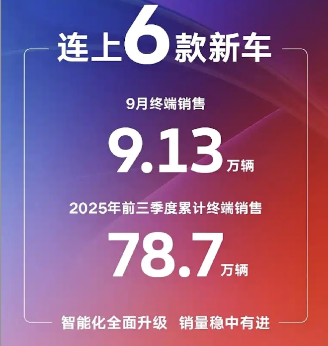 上汽大众9月销量达9.13万辆 环比增长1.4%