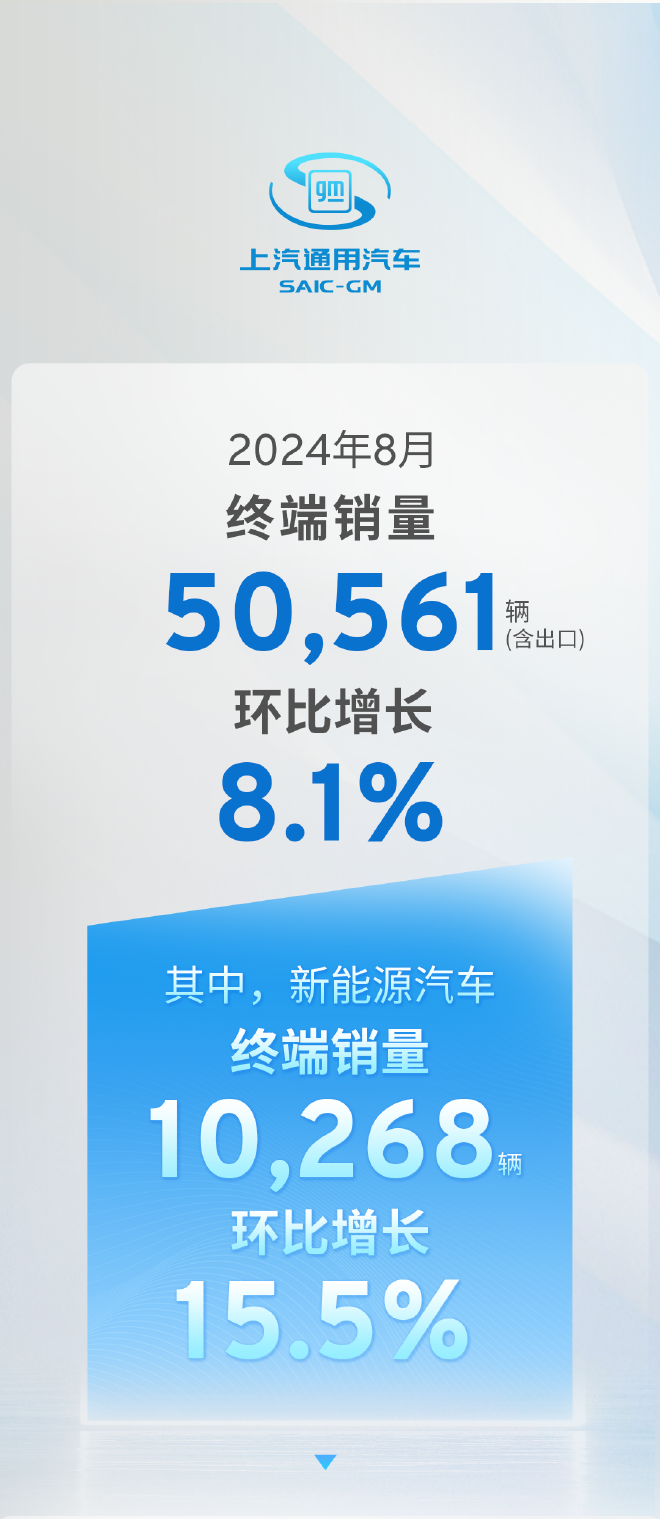 上汽通用汽车公布8月新车销量 共销售新车50561辆