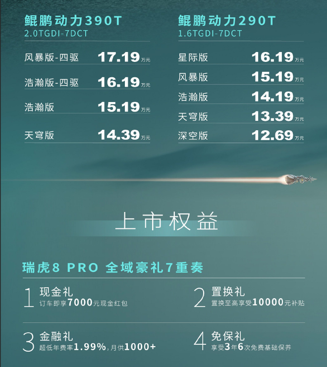 奇瑞瑞虎8 PRO正式上市 售价12.69-17.19万元