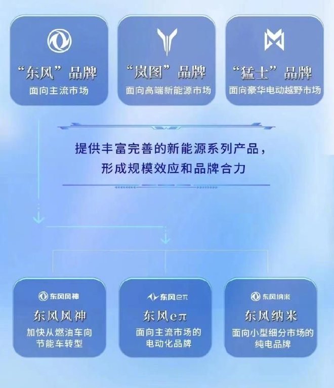 车圈热搜 特斯拉为达销量再降价 方程豹5亮相引关注