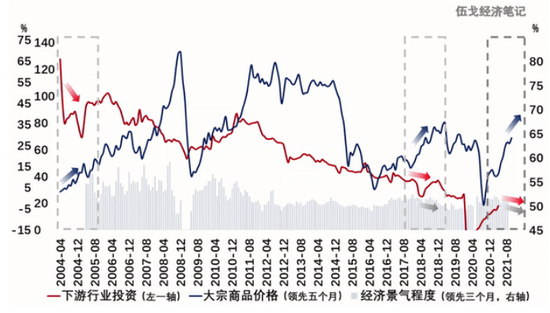 来源：WIND，笔者整理