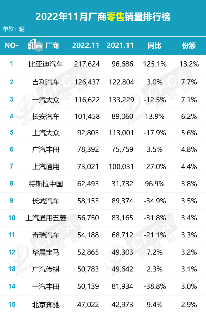 11月汽车销量罕见下滑 新能源逆势增长