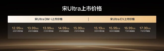 宋Ultra DM-i上市12.99万元起 纯电续航310公里