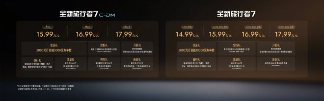 捷途旅行者7开启预售 预售价14.99-17.99万元