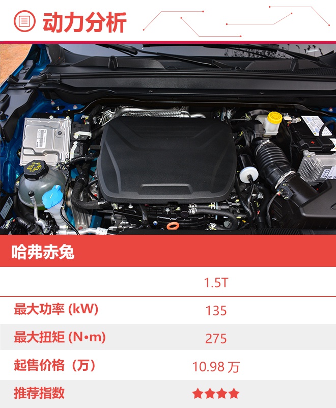 主推1.5T黄金兔 哈弗赤兔的购车手册来了