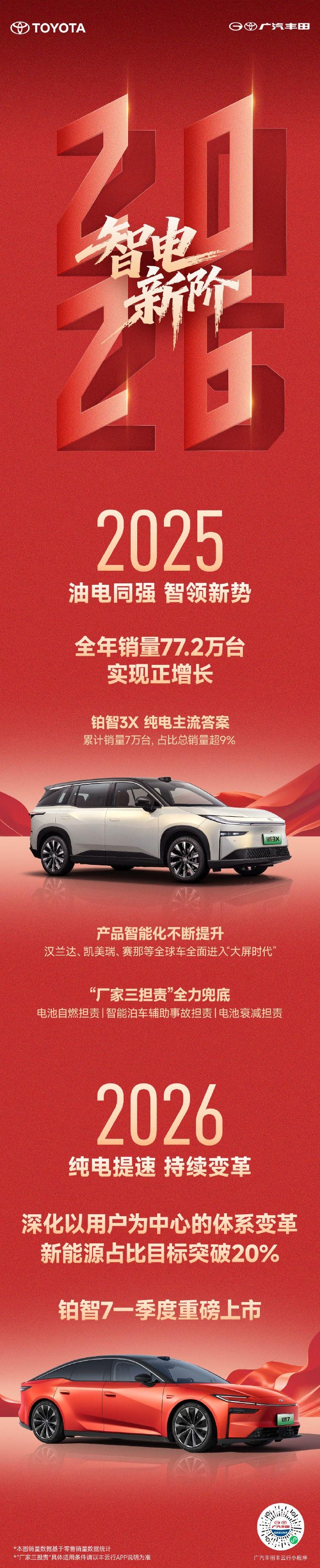 广汽丰田1月销量63648台 铂智7将3月上市