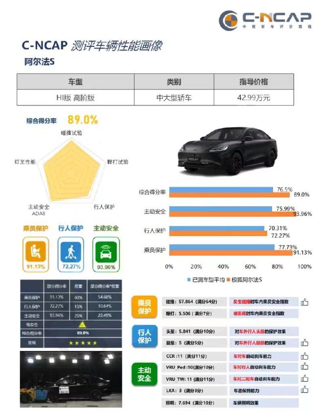 2024北京车展：极狐阿尔法S先行版PRO上市