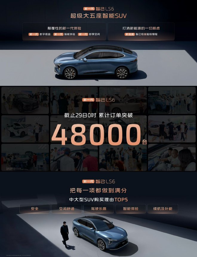 2025成都车展：全新智己LS6正式亮相 预售订单超48000台