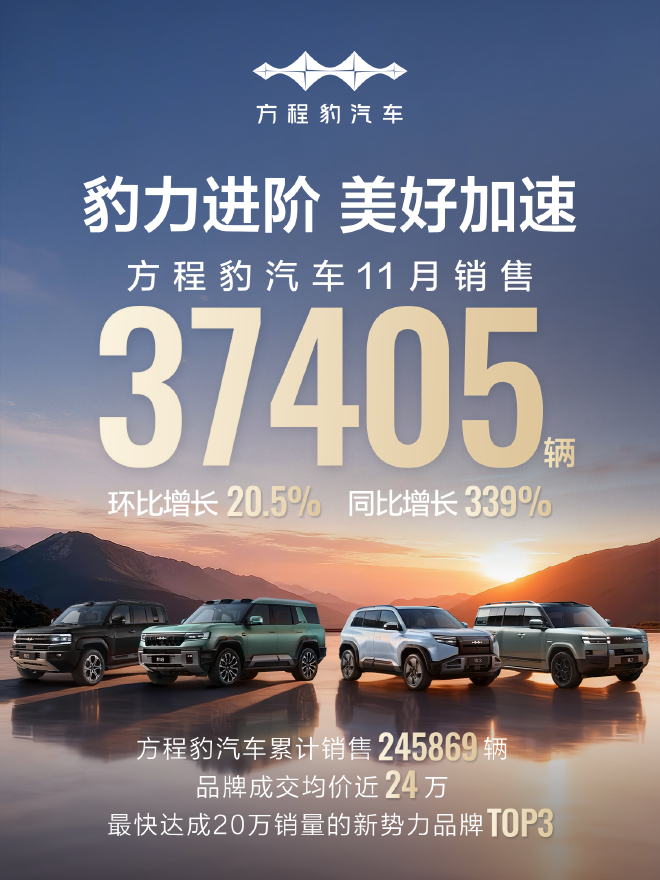 方程豹11月销售37405台 同比增长339%