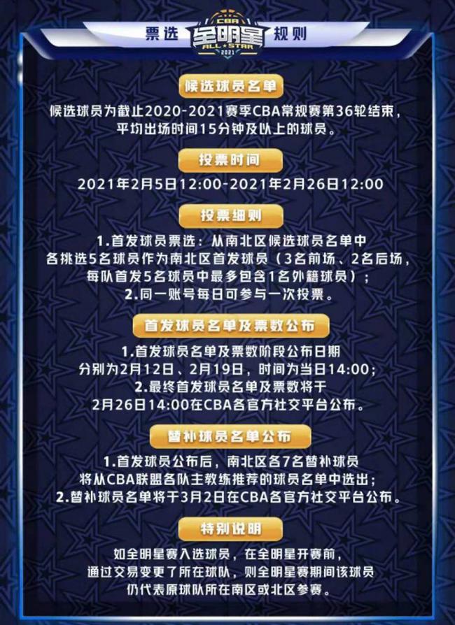 Cba全明星投票正式开启候选球员需满足这条件 手机新浪网 Cba全明星投票正式开启候选球员需满足这条件 手机新浪网