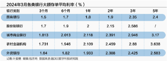 “一债难求”仍难解 储蓄国债再度被“秒杀”