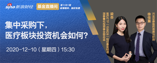 12月10日国泰博时招商等基金，直播解析医疗科技券商板块等