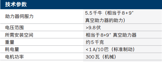 车尔摩斯探案之 特斯拉为何刹不住车？