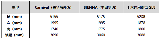 第四代嘉华如何重塑起亚高品质品牌“人设”？