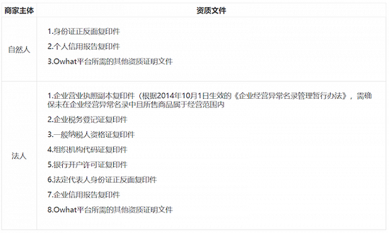 what平台要求商家提供资质文件；截自《商家入驻协议》