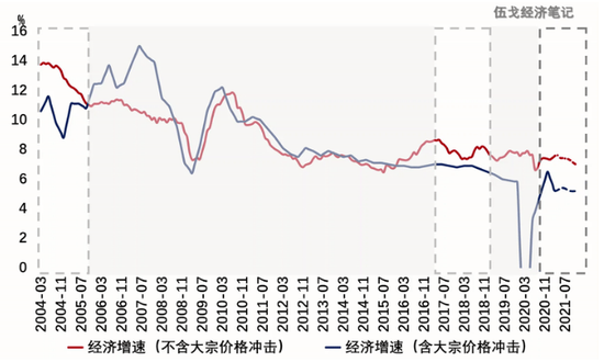 来源：WIND，笔者整理
