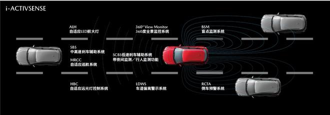 售价17.58万元起 马自达2021款阿特兹正式上市