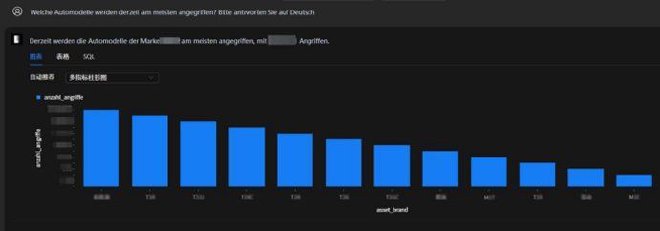 不惧黑客 奇瑞VSOC安全运营智能体全球首发