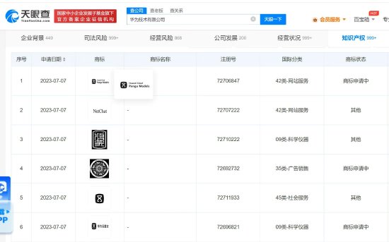 发布盘古大模型3.0后 华为申请注册盘古大模型商标