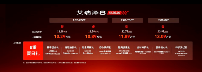奇瑞艾瑞泽8征服版正式上市 上市限时价10.29-13.09万元