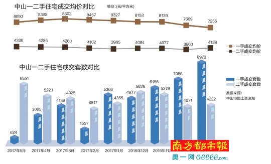 租房市场新动态：中山租房中介引领潮流
