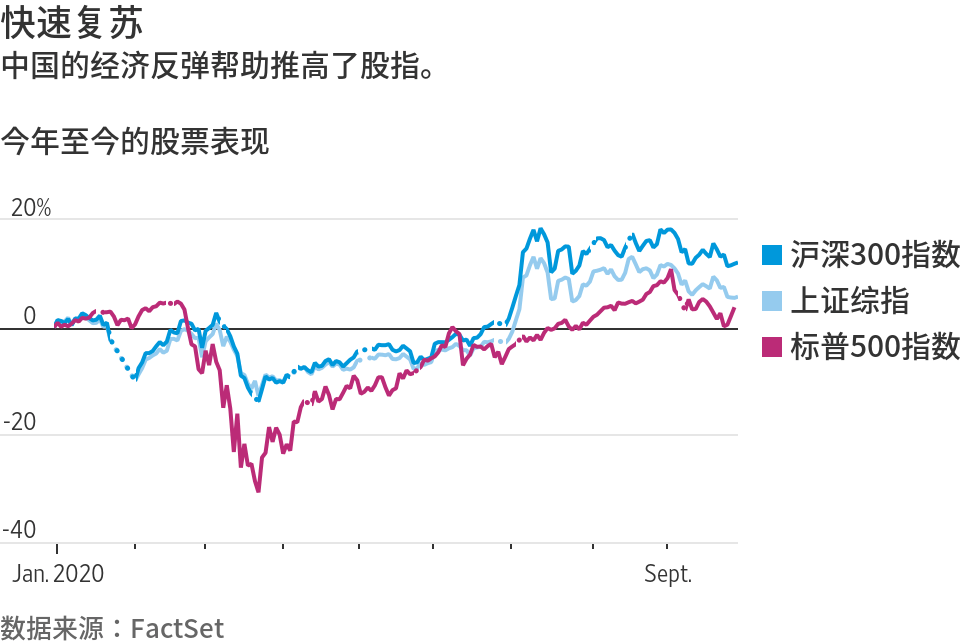 新世界经济gdp_通报帖 最新世界GDP总量前十名经济体图表(3)