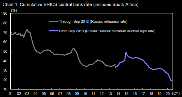 金砖5国经济总量_金砖五国(2)