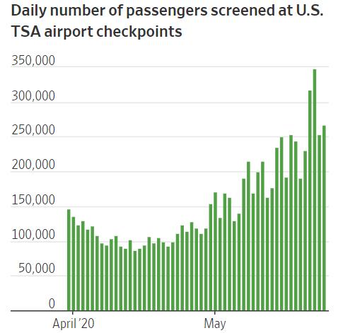 后疫情时代的美国经济总量_美国疫情经济