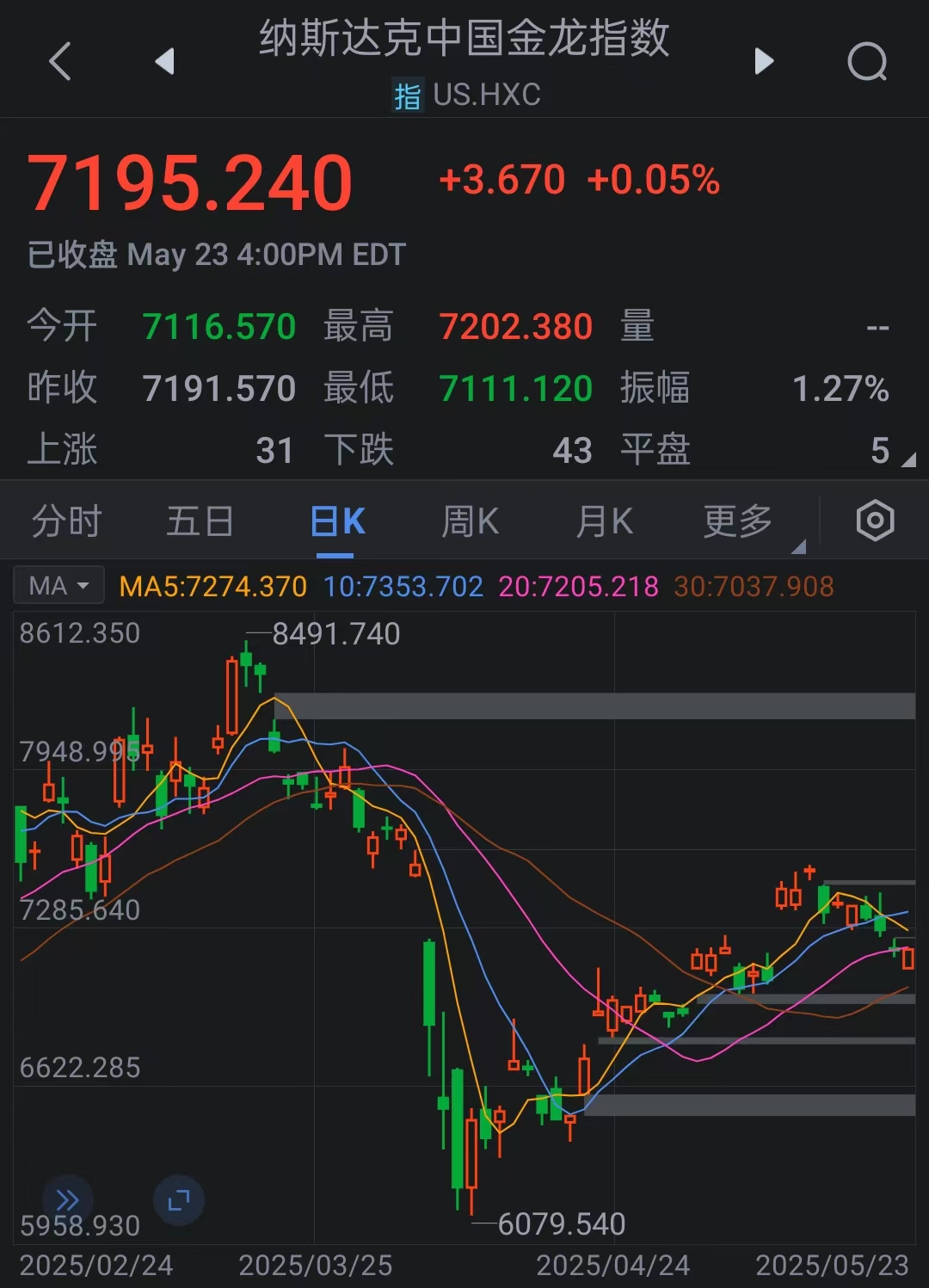 纳斯达克实时行情查询 044a-728ebfa477fac7f4d07f79abdaa0a4af.jpg