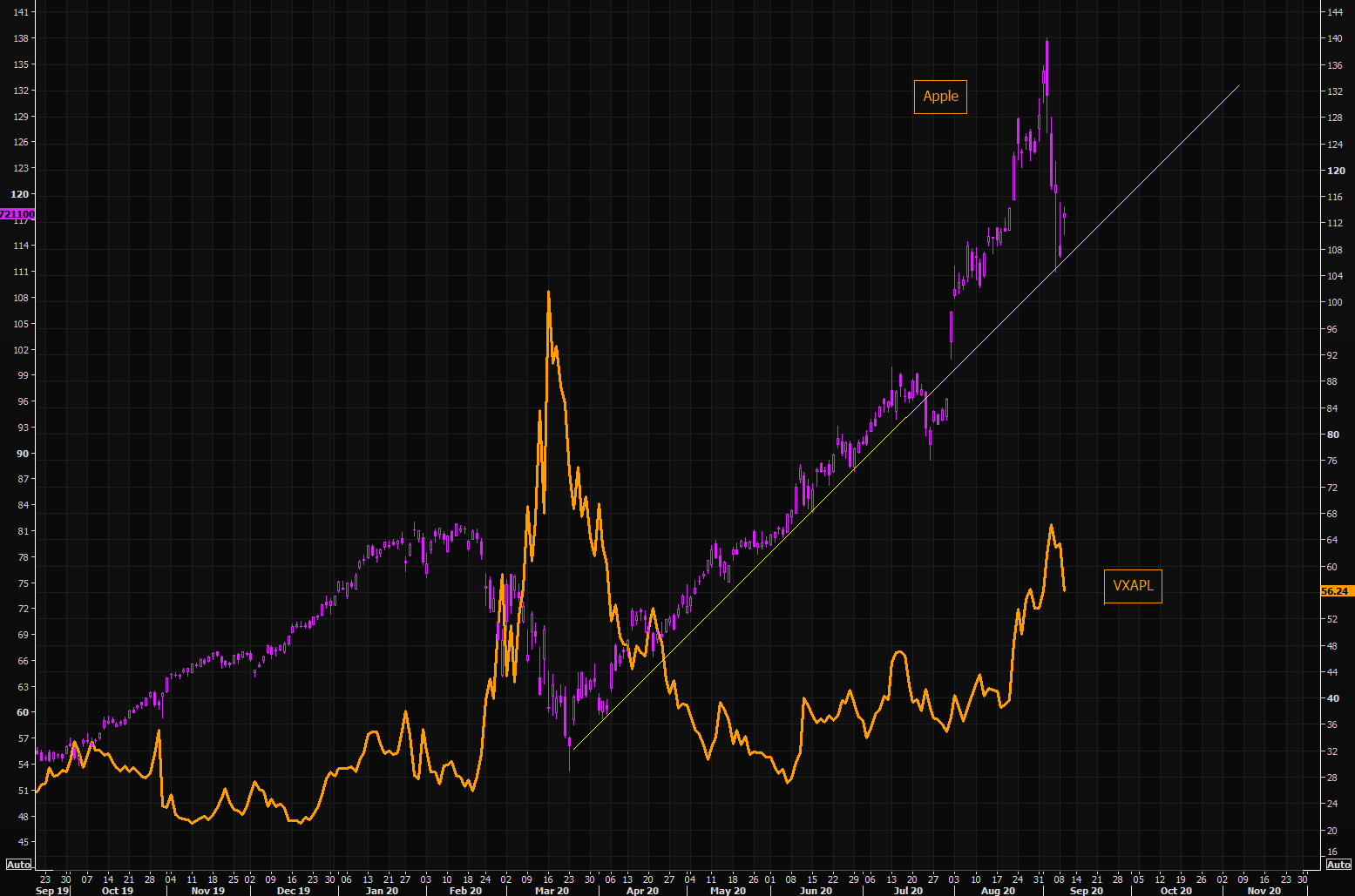 苹果股价大跌的四个原因 2a3e-iyywcsy9596346.png