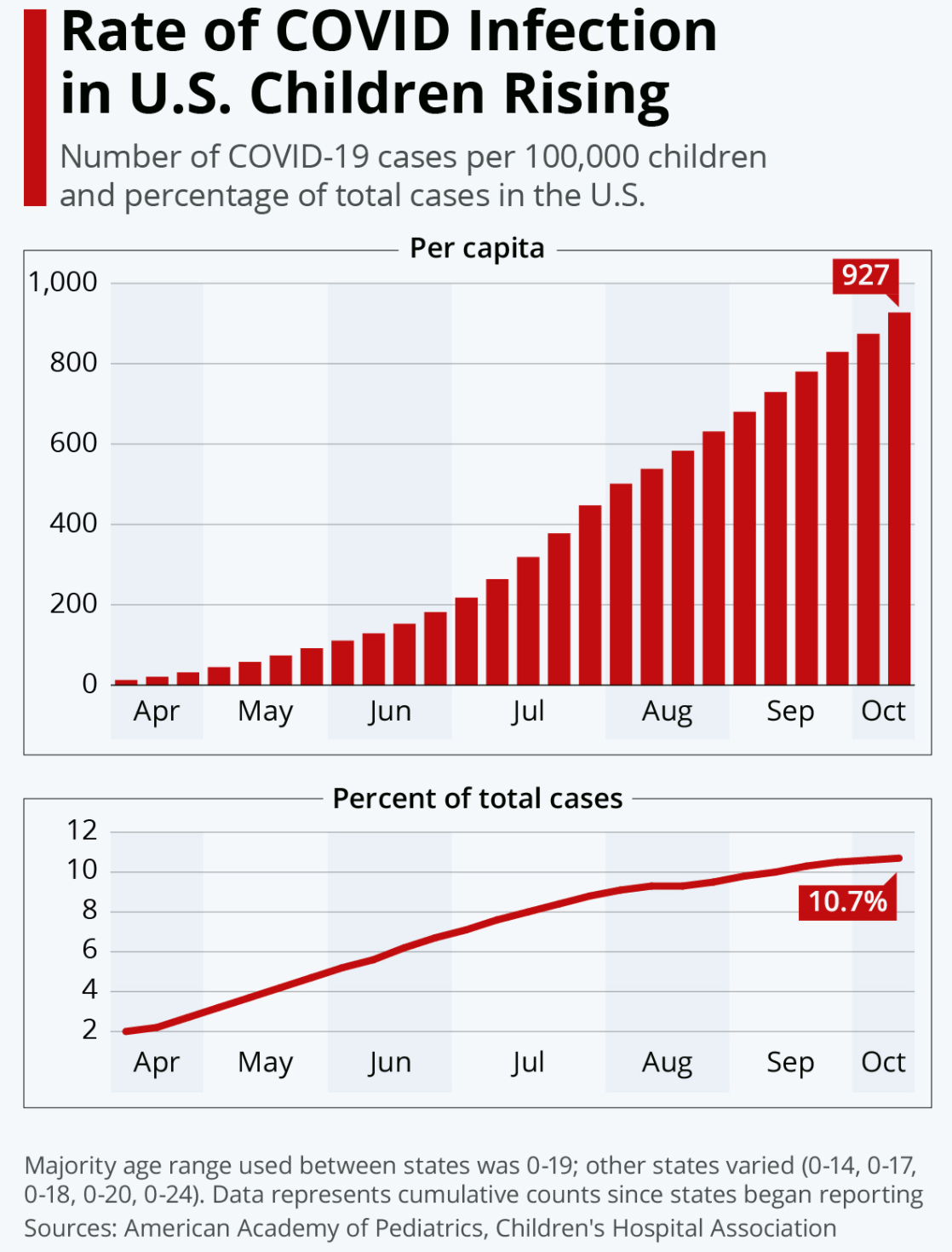 美国发病人口_美国人口(3)