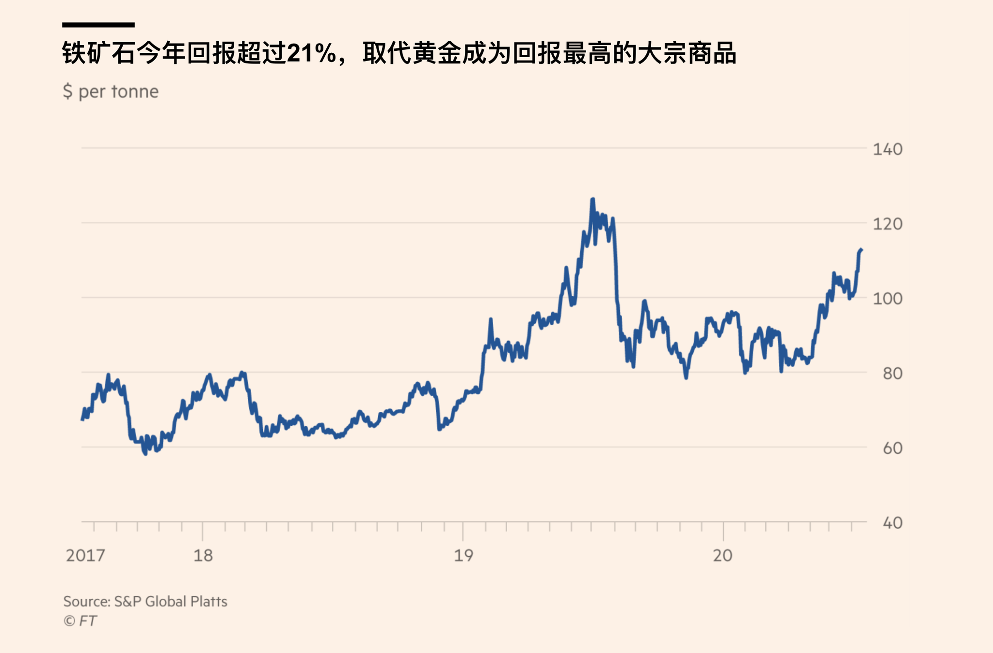 1978年我国经济总量六千_我国经济gdp总量图(3)