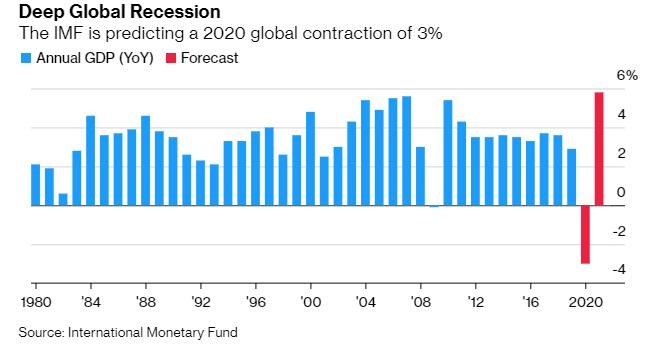 IMF关于GDP预测_IMF调高中国GDP预测 这是怎么了(2)