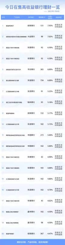 以上的银行人民币理财产品共6款。理财非存款、产品有风险、投资须谨慎!