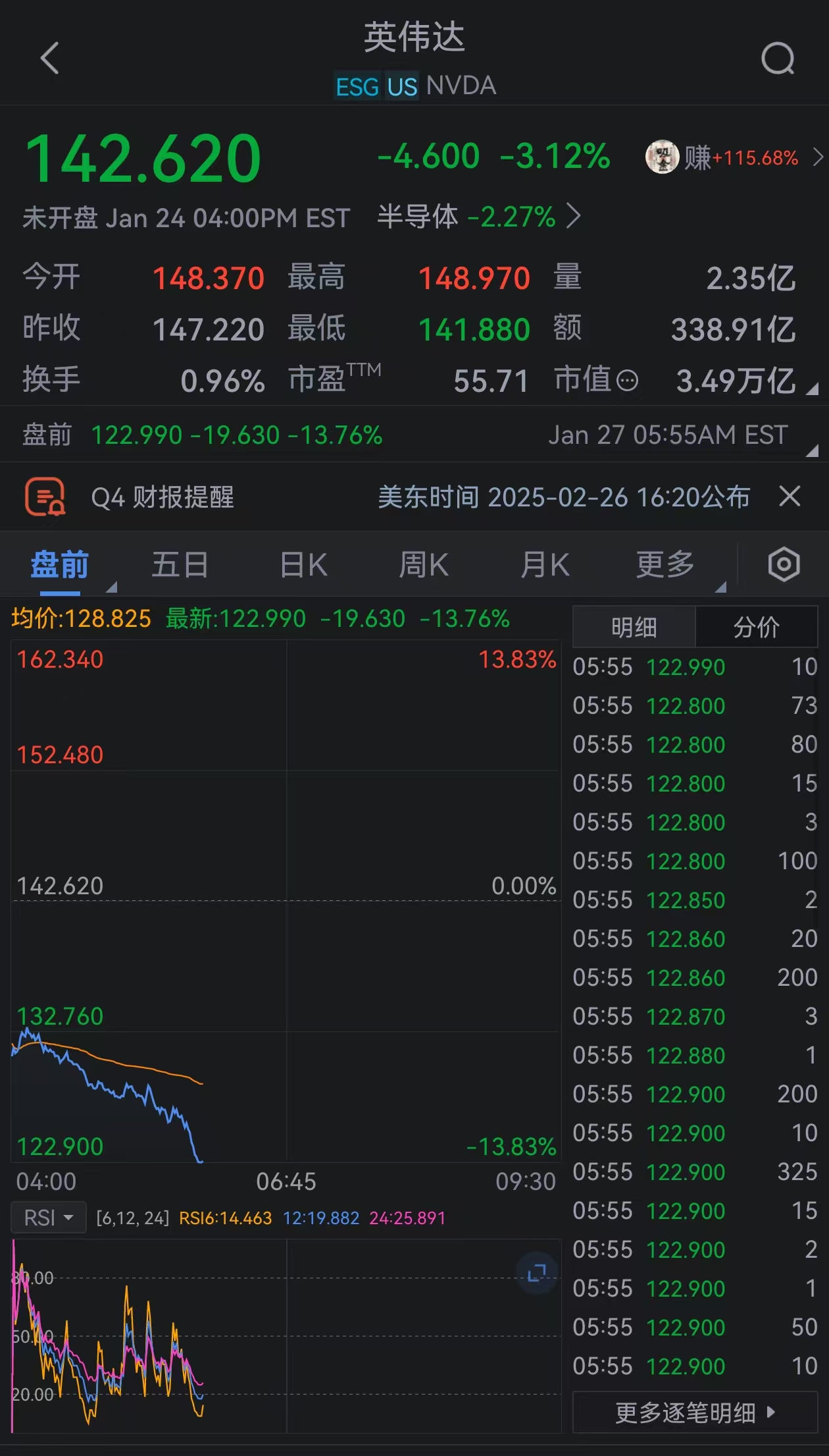 英伟达盘前跌幅扩大至13%
