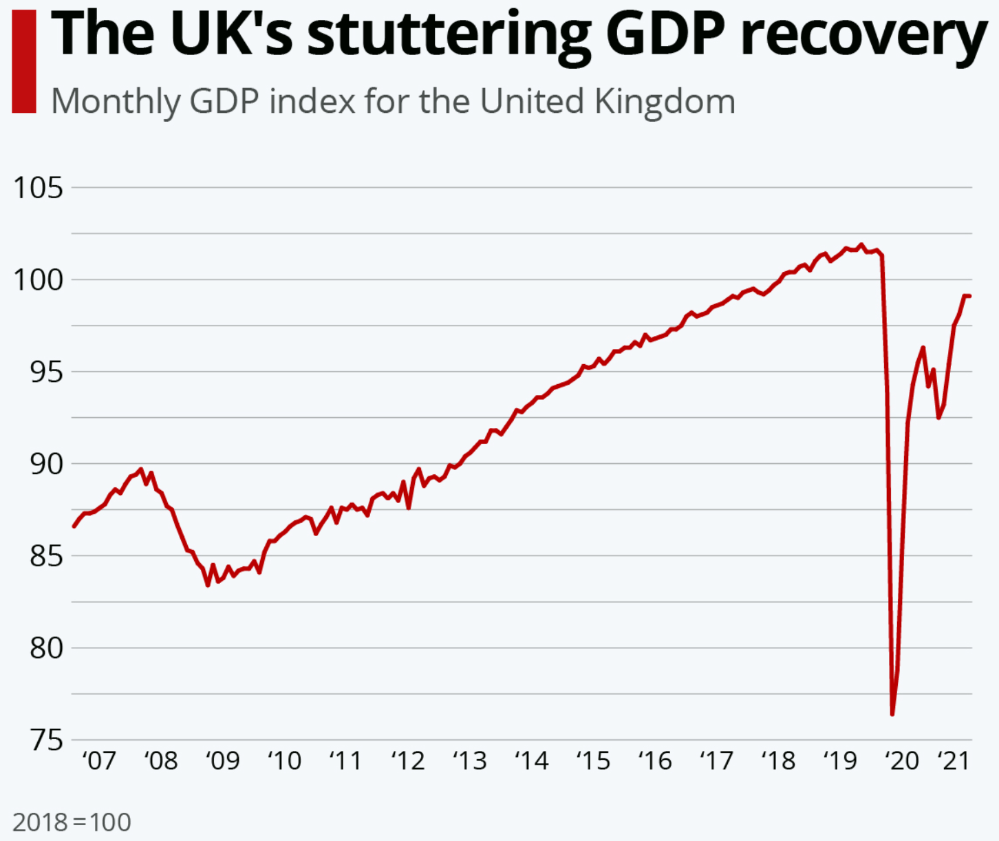 英国国家统计局最新数据显示,英国7月份gdp连续第五个月上升_7x24小时