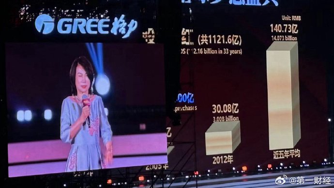 【董明珠公开宣布多发两个亿年终奖】1月2