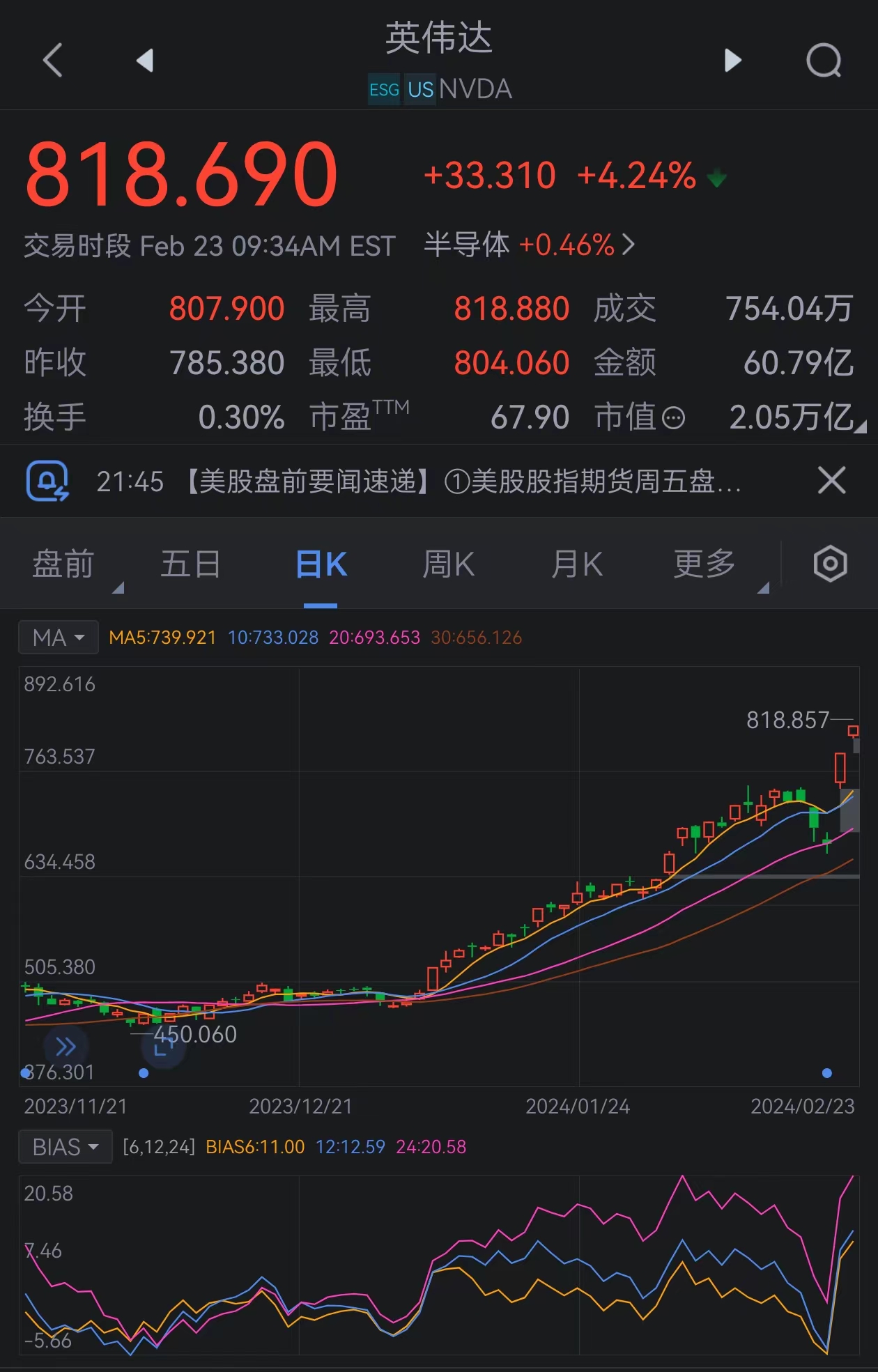 英伟达涨幅扩大至超过4%_7x24小时财经新闻_新浪网