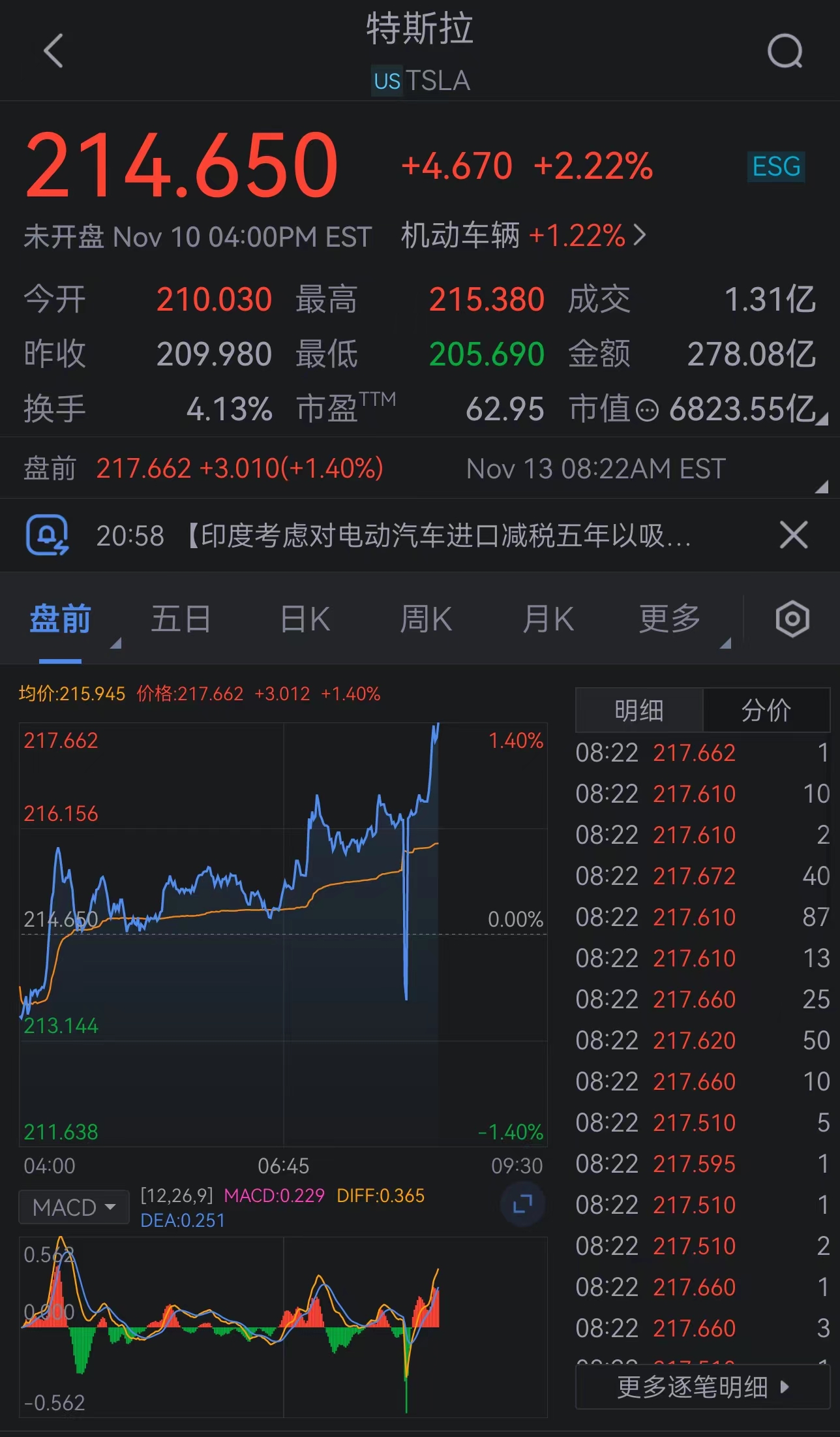 特斯拉美股盘前涨超1%_7x24小时财经新闻_新浪网