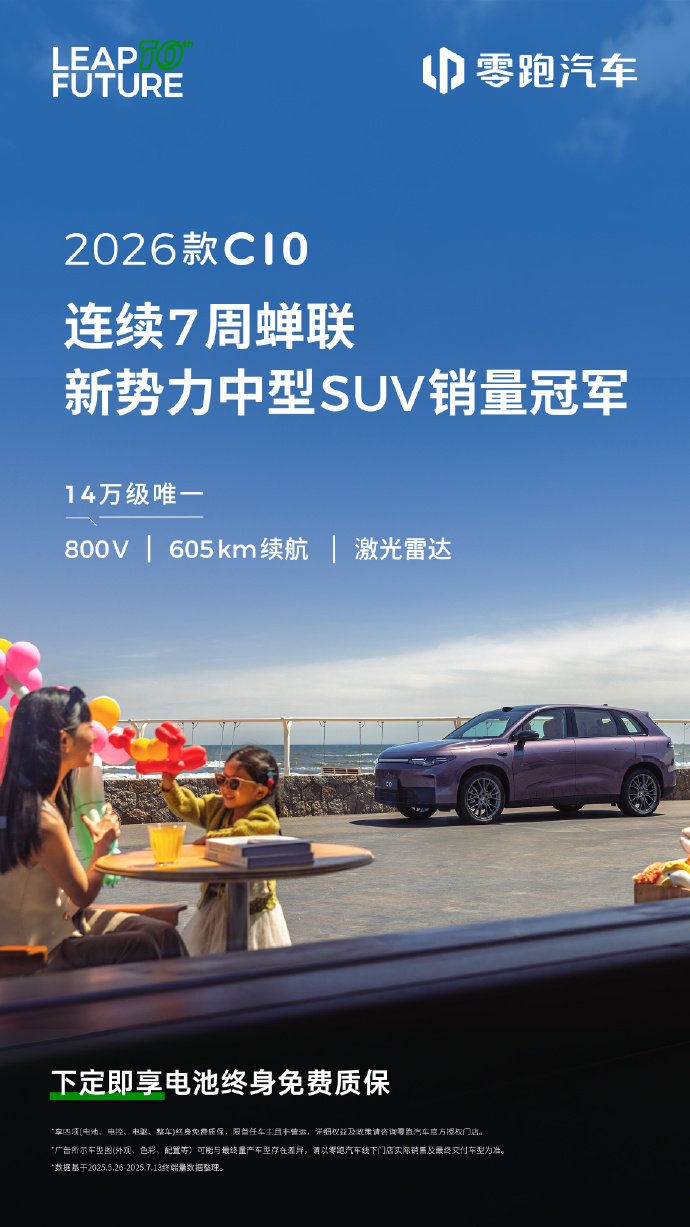 零跑汽车：零跑C10连续7周蝉联新势力中型SUV销冠。