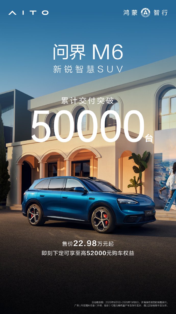 鸿蒙智行：问界M6上市累计交付突破超50000台。