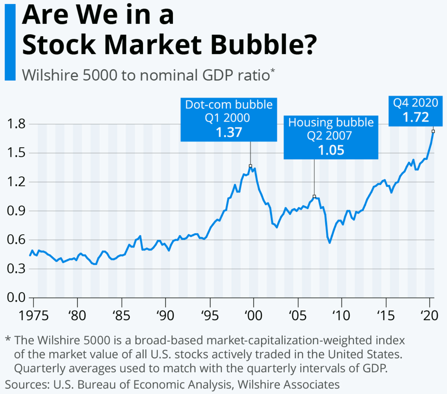 美国的gdp泡沫_谁能终结游戏驿站的泡沫(2)