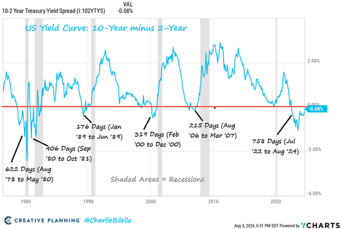 收益率曲线图怎么看 dff4-3f44945f0abad9049cd8cdfba18244fe.png